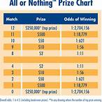 all or nothing lottery strategy